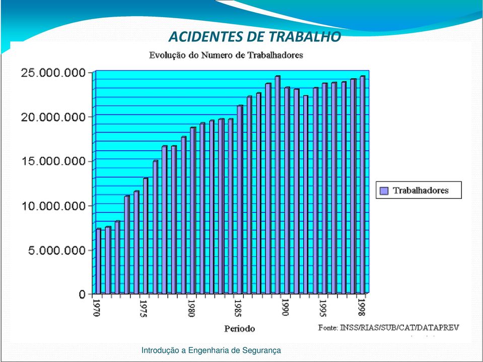 TRABALHO