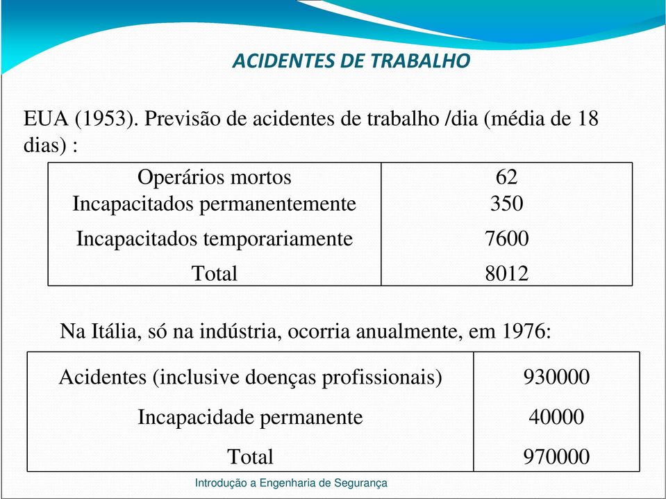 Incapacitados permanentemente 350 Incapacitados temporariamente 7600 Total 8012 Na