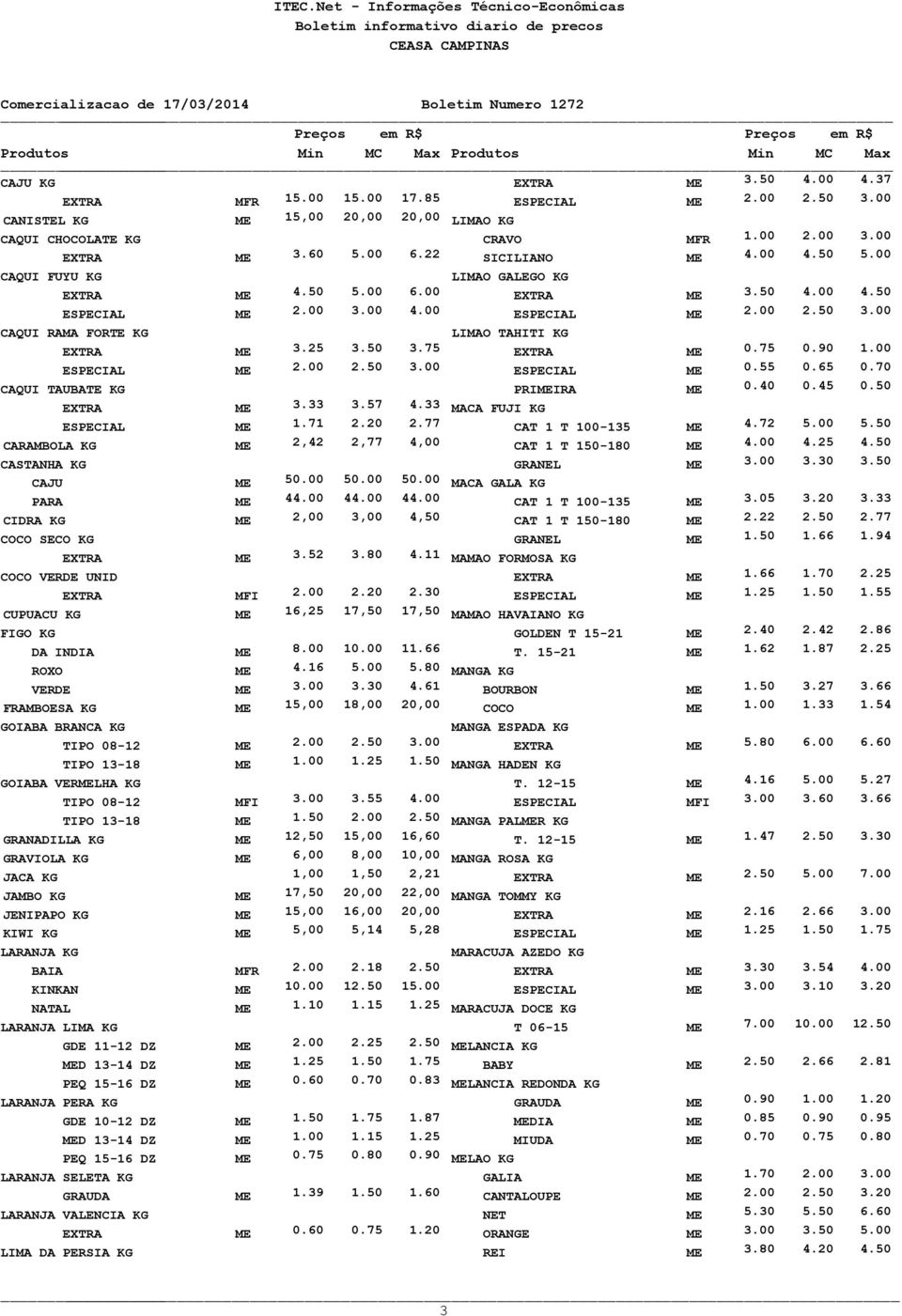00 CAQUI RAMA FORTE KG LIMAO TAHITI KG EXTRA ME 3.25 3.50 3.75 EXTRA ME 0.75 0.90 1.00 ESPECIAL ME 2.00 2.50 3.00 ESPECIAL ME 0.55 0.65 0.70 CAQUI TAUBATE KG PRIMEIRA ME 0.40 0.45 0.50 EXTRA ME 3.
