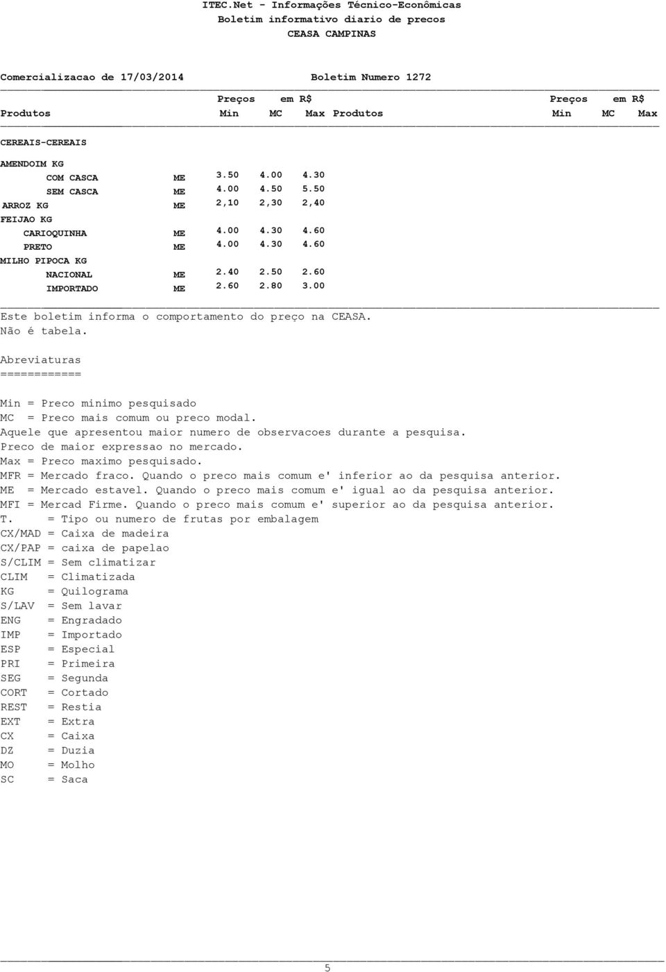 Abreviaturas ============ Min = Preco minimo pesquisado MC = Preco mais comum ou preco modal. Aquele que apresentou maior numero de observacoes durante a pesquisa. Preco de maior expressao no mercado.