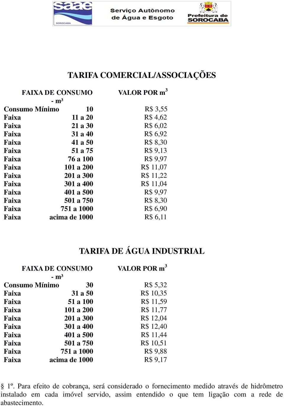 6,11 TARIFA DE ÁGUA INDUSTRIAL FAIXA DE CONSUMO VALOR POR m 3 - m³ Consumo Mínimo 30 R$ 5,32 Faixa 31 a 50 R$ 10,35 Faixa 51 a 100 R$ 11,59 Faixa 101 a 200 R$ 11,77 Faixa 201 a 300 R$ 12,04 Faixa 301