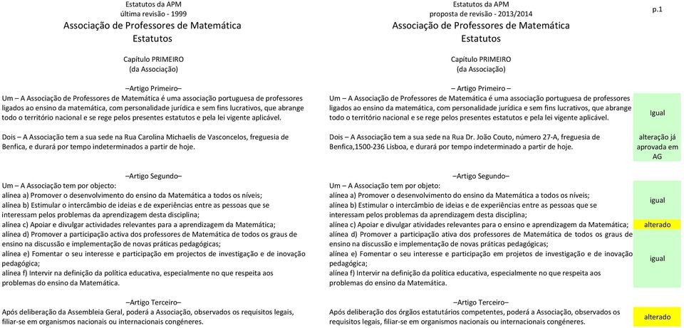 1 Artigo Primeiro Artigo Primeiro Um A Associação de Professores de Matemática é uma associação portuguesa de professores ligados ao ensino da matemática, com personalidade jurídica e sem fins