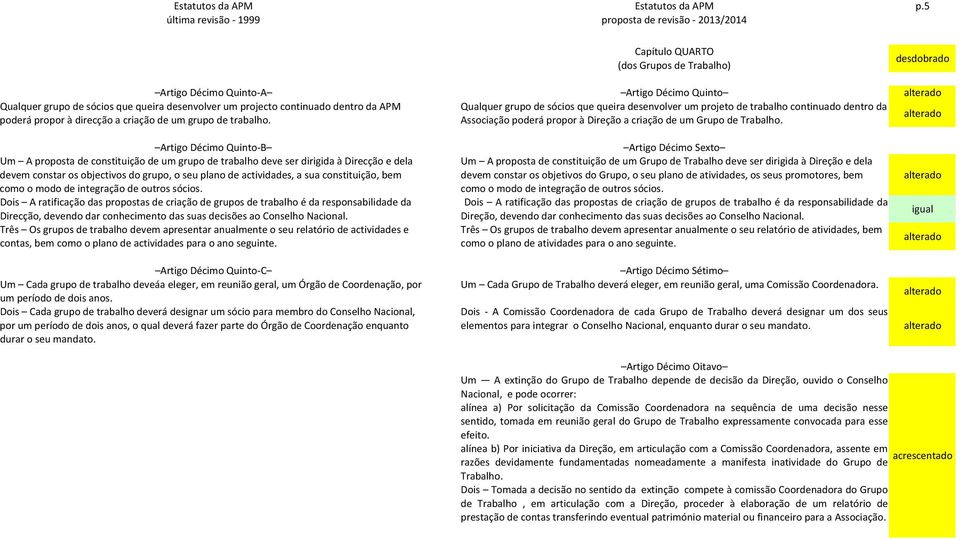 de sócios que queira desenvolver um projeto de trabalho continuado dentro da poderá propor à direcção a criação de um grupo de trabalho.