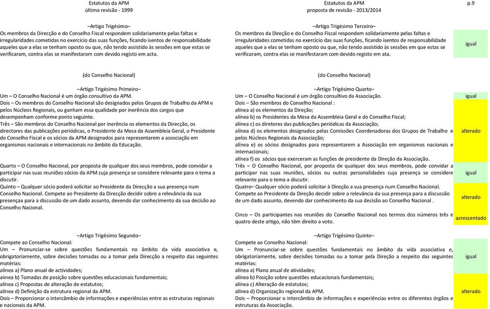 aqueles que a elas se tenham oposto ou que, não tendo assistido às sessões em que estas se verificaram, contra elas se manifestaram com devido registo em acta.