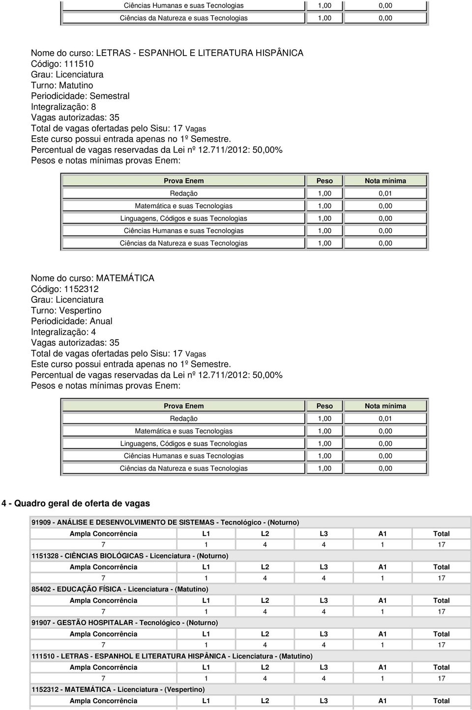 Tecnológico - (Noturno) 1151328 - CIÊNCIAS BIOLÓGICAS - Licenciatura - (Noturno) 85402 - EDUCAÇÃO FÍSICA - Licenciatura - (Matutino) 91907 - GESTÃO