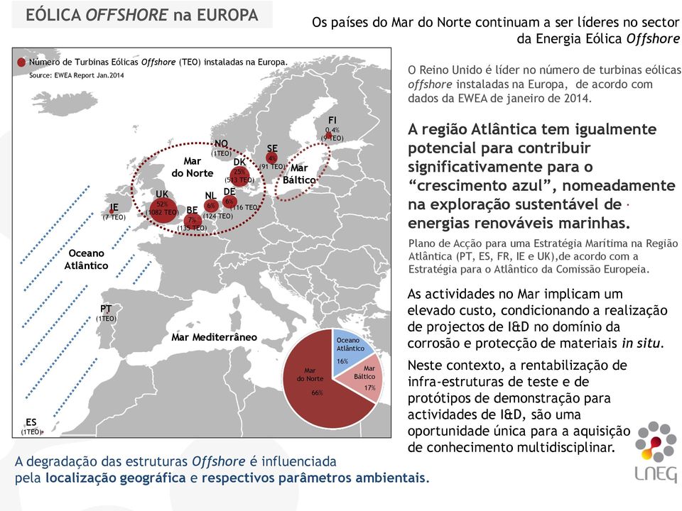 EWEA de janeiro de 2014.