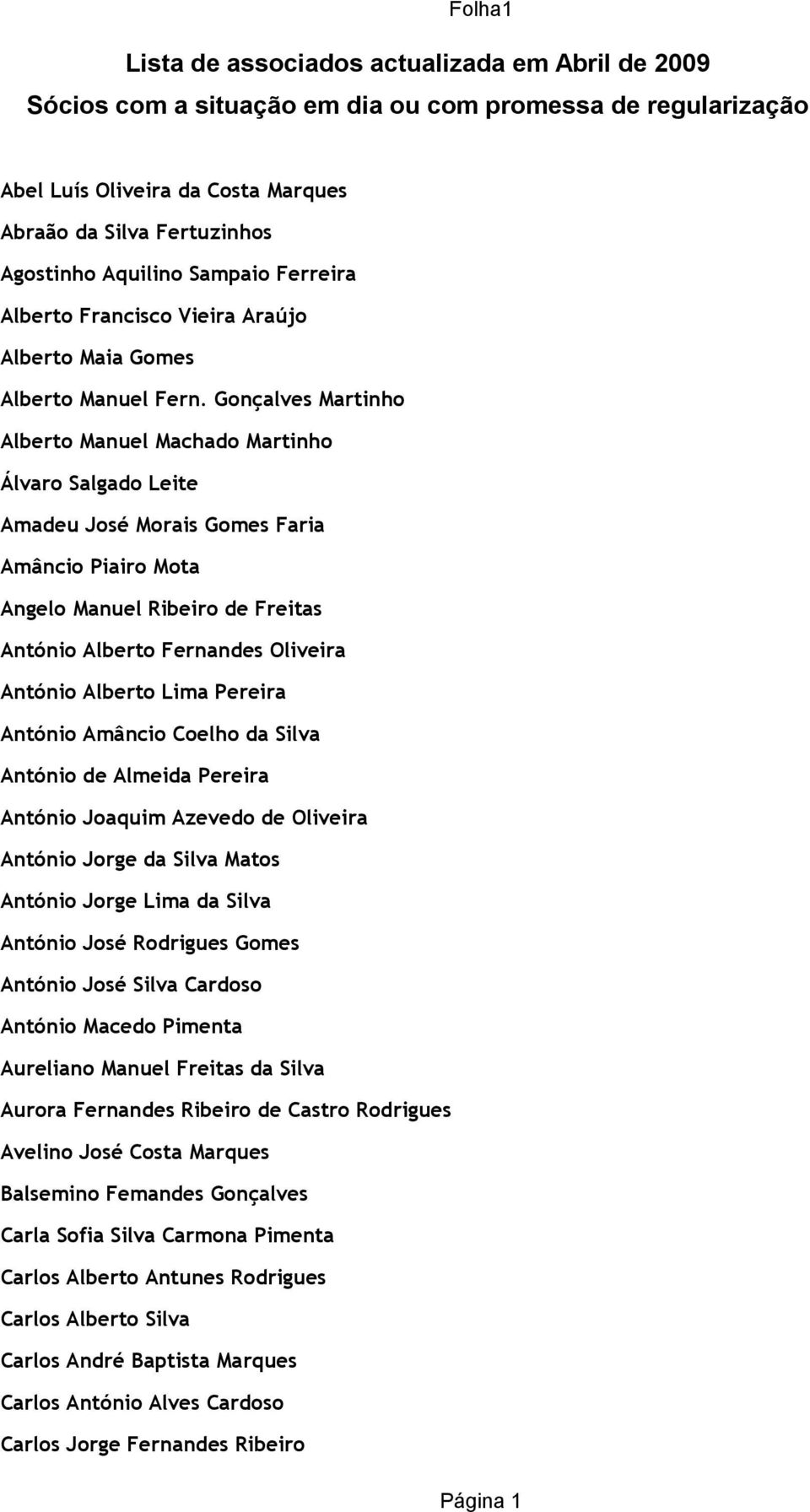 Gonçalves Martinho Alberto Manuel Machado Martinho Álvaro Salgado Leite Amadeu José Morais Gomes Faria Amâncio Piairo Mota Angelo Manuel Ribeiro de Freitas António Alberto Fernandes Oliveira António