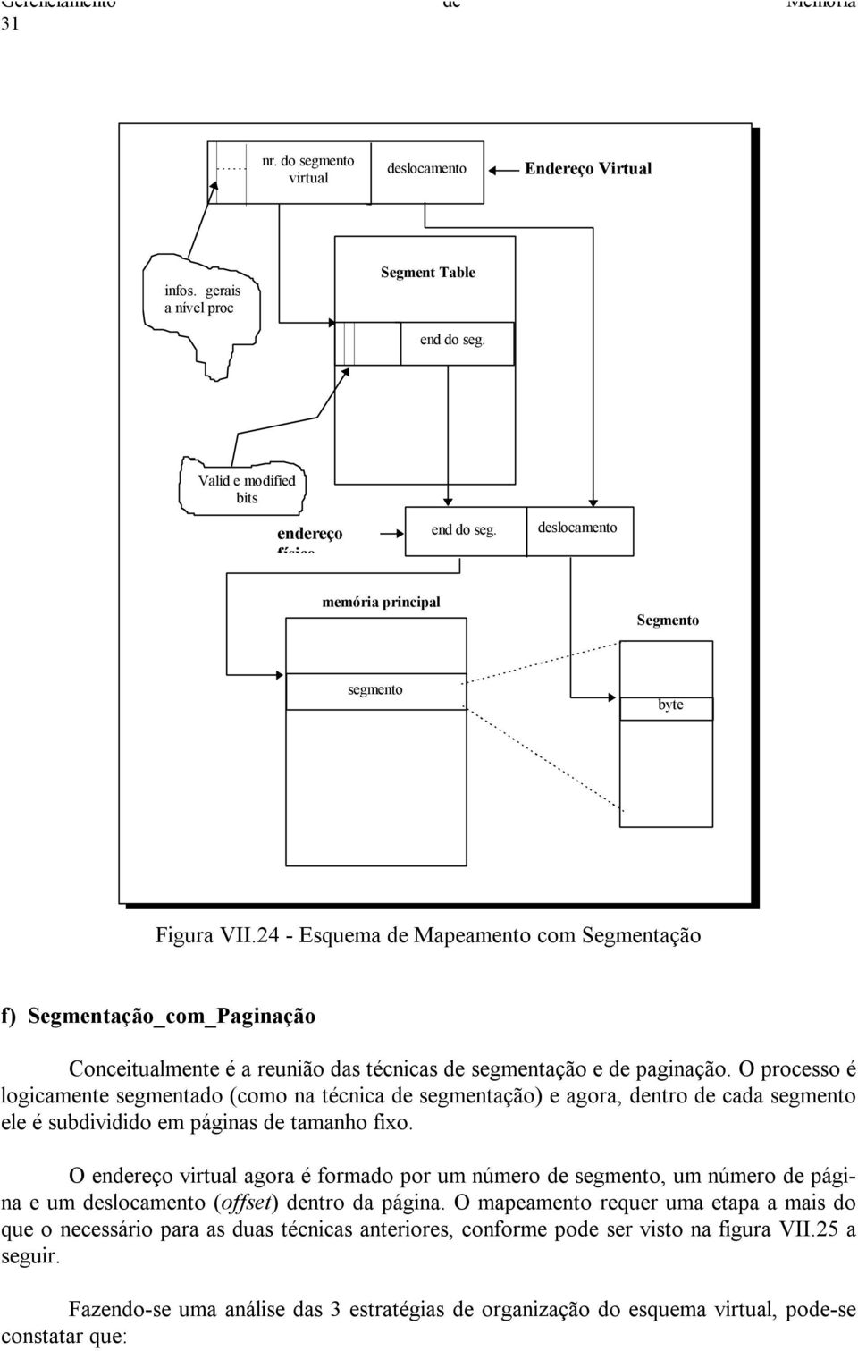 24 - Esquema de Mapeamento com Segmentação f) Segmentação_com_Paginação Conceitualmente é a reunião das técnicas de segmentação e de paginação.