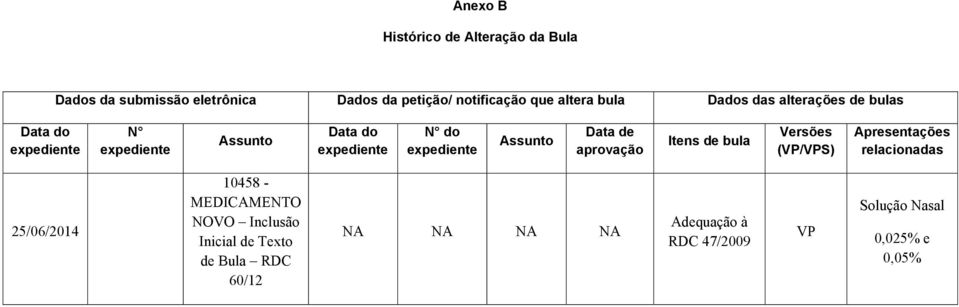 aprovação Itens de bula Versões (VP/VPS) Apresentações relacionadas 25/06/2014 10458 - MEDICAMENTO