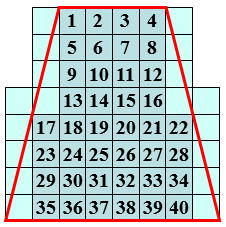 TRAPÉZIO Vamos tentar preencher o trapézio com os quadradinhos.