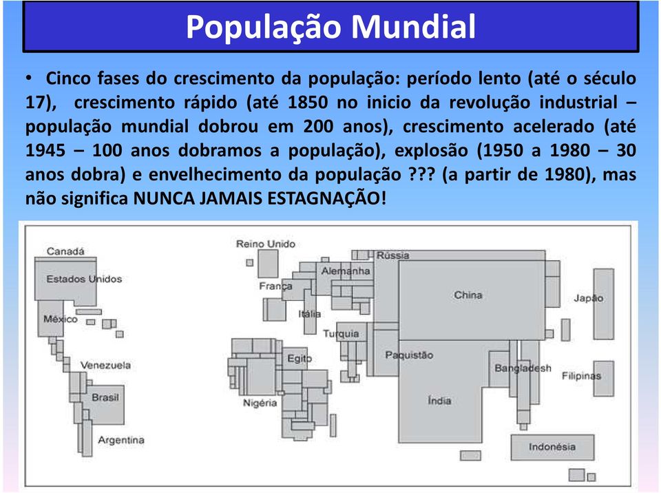 anos), crescimento acelerado (até 1945 100 anos dobramos a população), explosão (1950 a 1980 30