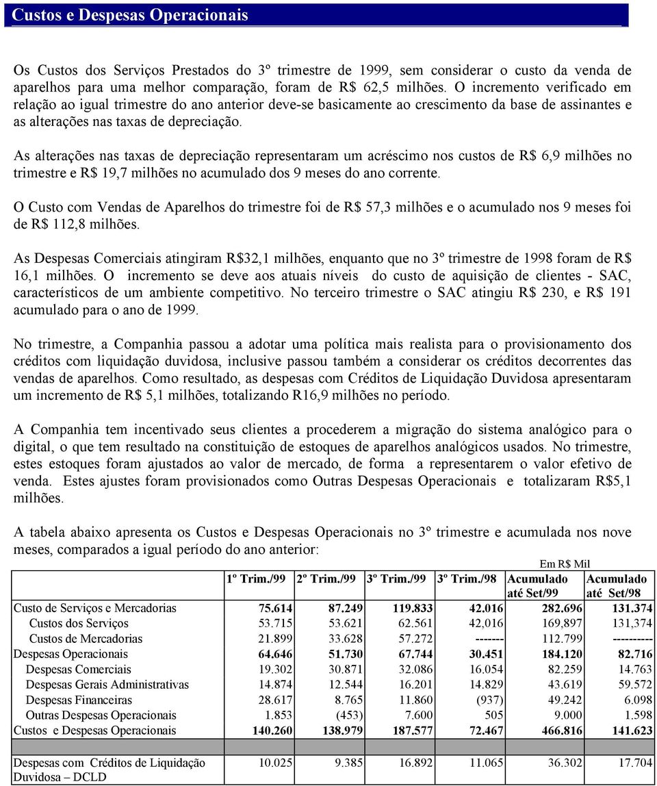 As alterações nas taxas de depreciação representaram um acréscimo nos custos de R$ 6,9 milhões no trimestre e R$ 19,7 milhões no acumulado dos 9 meses do ano corrente.