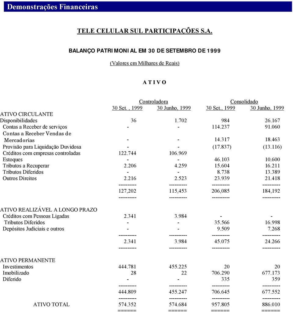 317 18.463 Provisão para Liquidação Duvidosa - - (17.837) (13.116) Créditos com empresas controladas 122.744 106.969 Estoques - - 46.103 10.600 Tributos a Recuperar 2.206 4.259 15.604 16.