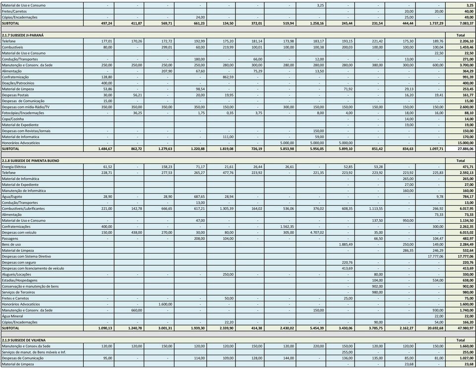 206,10 Combustíveis 80,00-299,01 60,00 219,99 100,01 100,00 100,38 200,03 100,00 100,00 100,04 1.