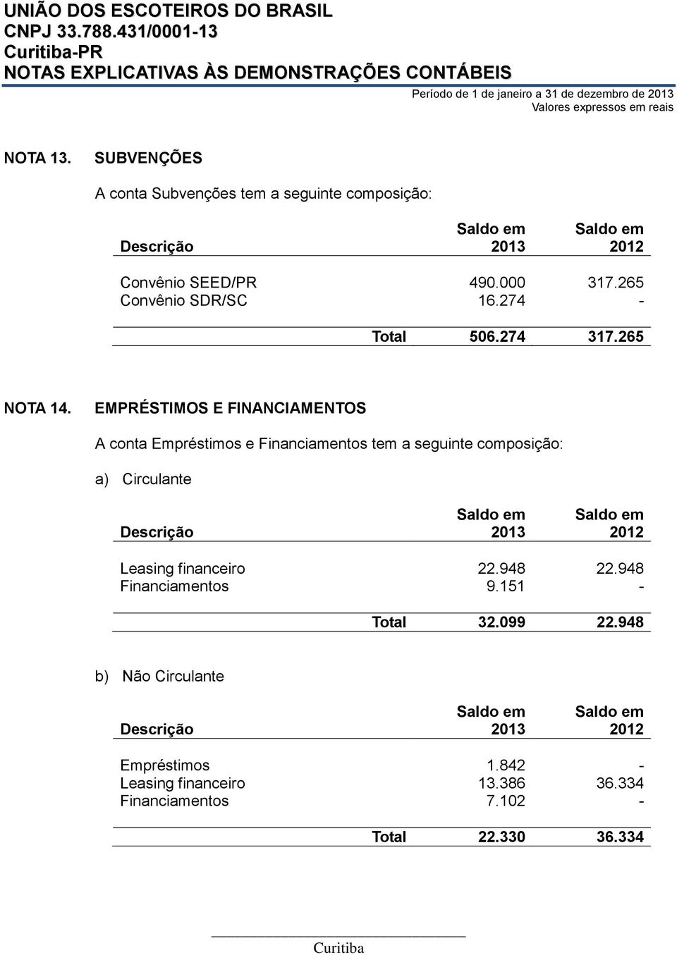 274 317.265 NOTA 14.