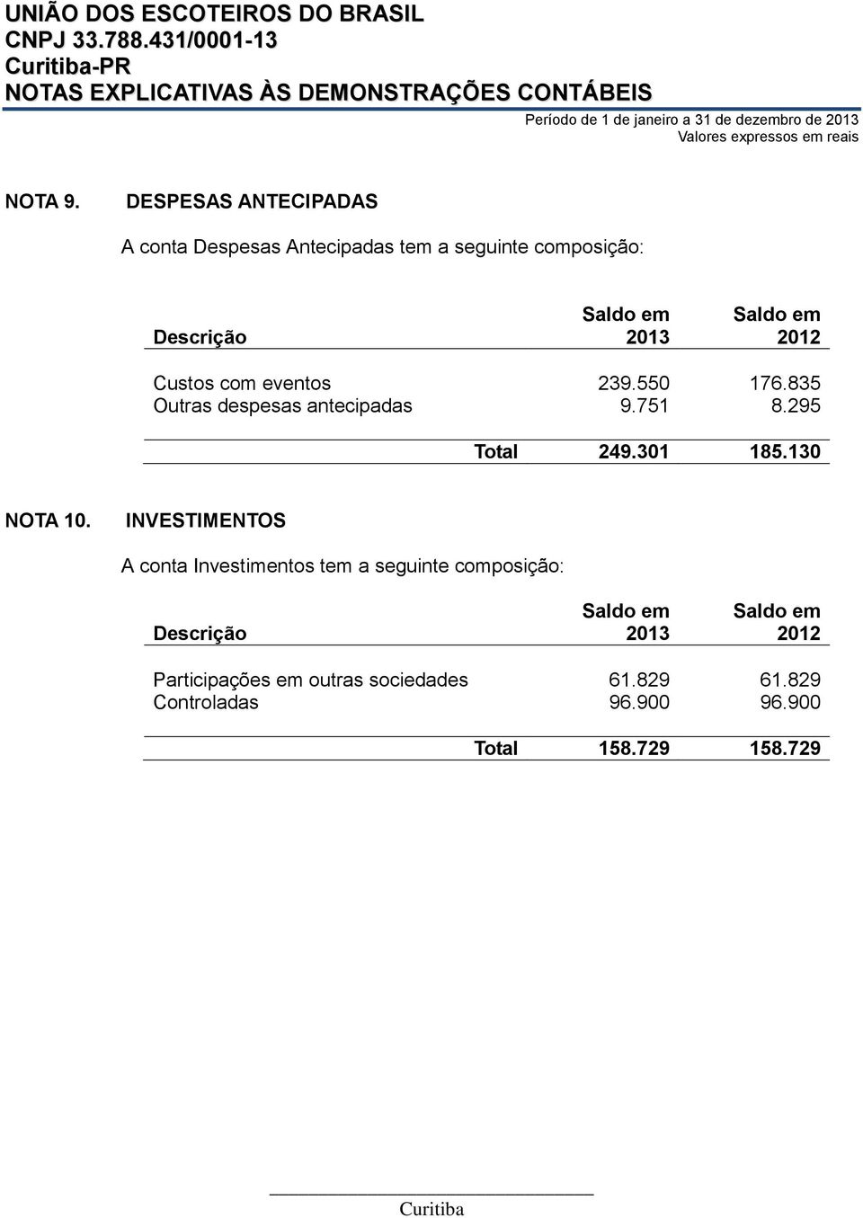 550 176.835 Outras despesas antecipadas 9.751 8.295 Total 249.301 185.130 NOTA 10.