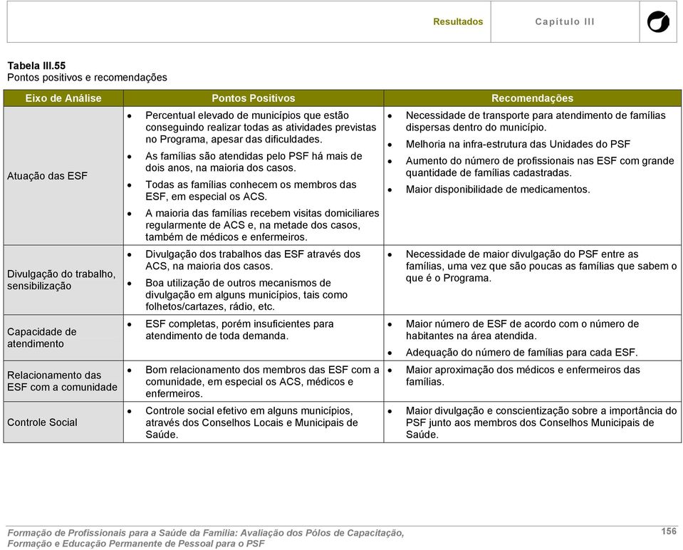 comunidade Controle Social Percentual elevado de municípios que estão conseguindo realizar todas as atividades previstas no Programa, apesar das dificuldades.