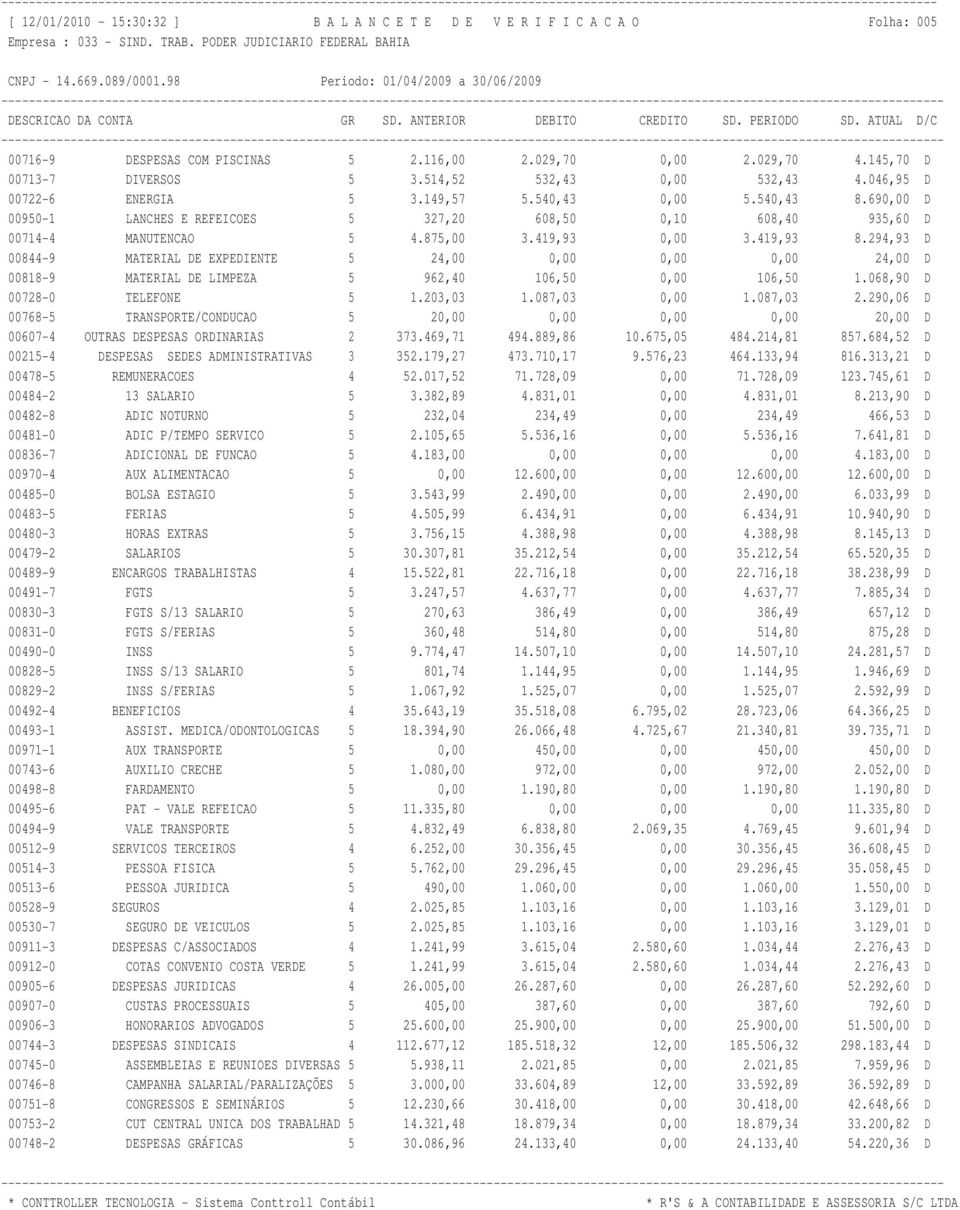 419,93 0,00 3.419,93 8.294,93 D 00844-9 MATERIAL DE EXPEDIENTE 5 24,00 0,00 0,00 0,00 24,00 D 00818-9 MATERIAL DE LIMPEZA 5 962,40 106,50 0,00 106,50 1.068,90 D 00728-0 TELEFONE 5 1.203,03 1.