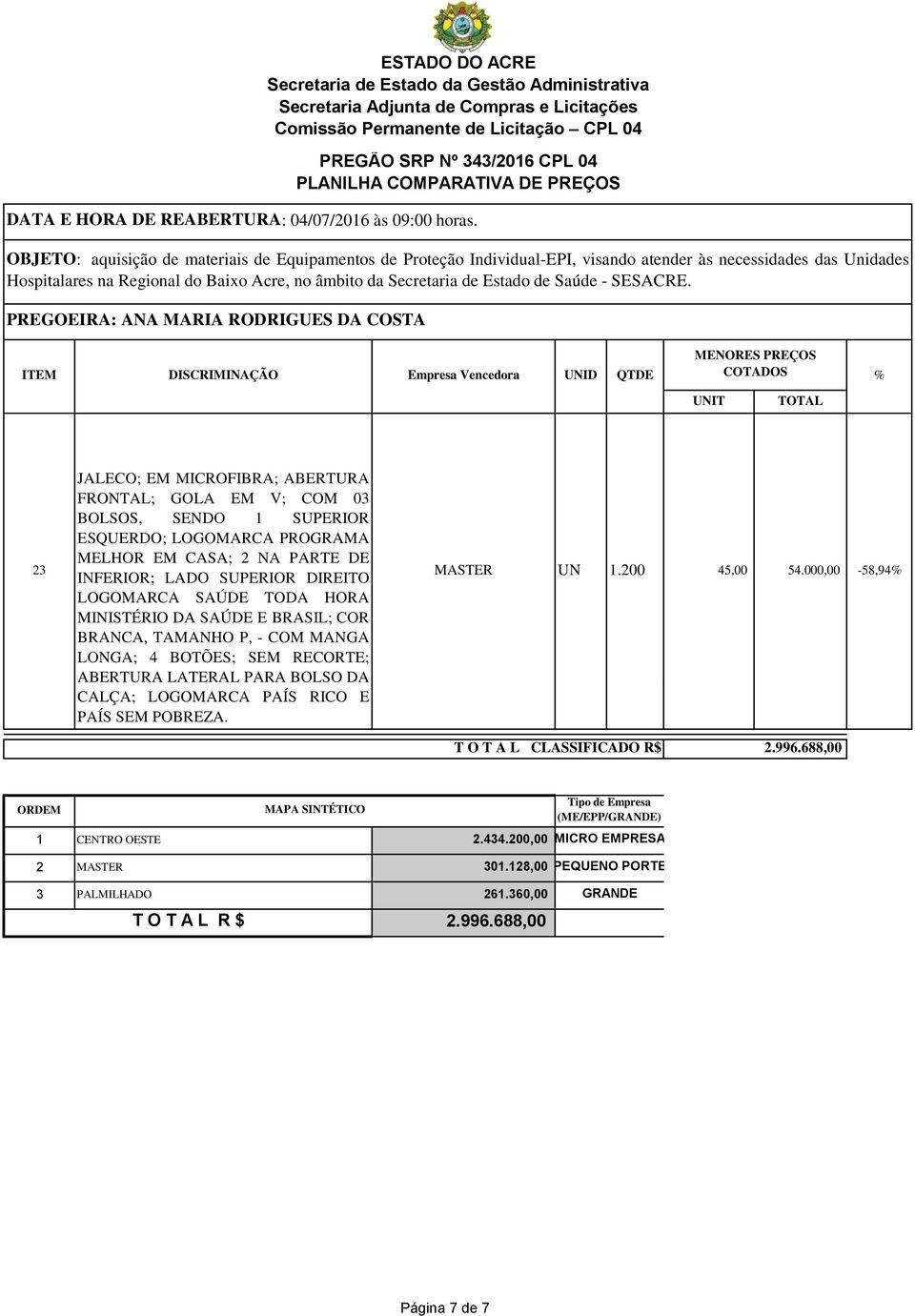 000,00-58,94% T O T A L CLASSIFICADO R$ 2.996.688,00 ORDEM MAPA SINTÉTICO 1 CENTRO OESTE 2.434.