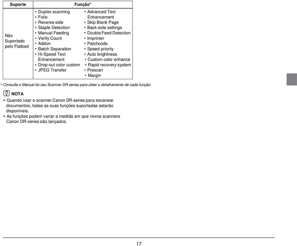 custom Rapid recovery system JPEG Transfer Prescan Margin * Consulte o Manual do seu Scanner DR-series para obter o detalhamento de cada função.