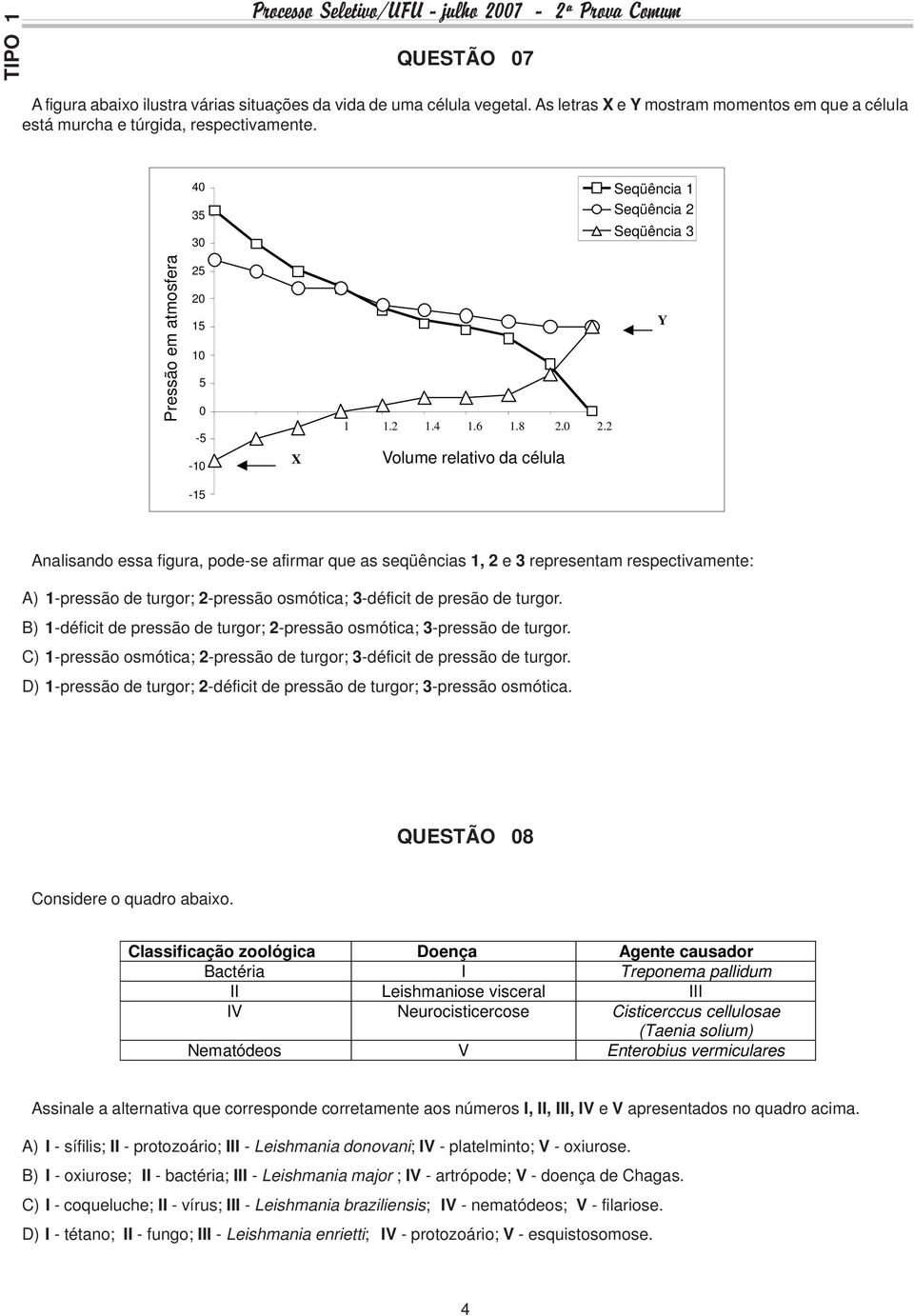 0 2.2 Volume relativo da célula Y -15 Analisando essa figura, pode-se afirmar que as seqüências 1, 2 e 3 representam respectivamente: A) 1-pressão de turgor; 2-pressão osmótica; 3-déficit de presão