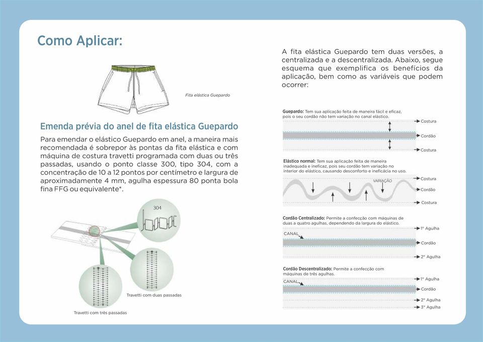elástico Guepardo em anel, a maneira mais recomendada é sobrepor às pontas da fita elástica e com máquina de costura travetti programada com duas ou três passadas, usando o ponto classe 300, tipo