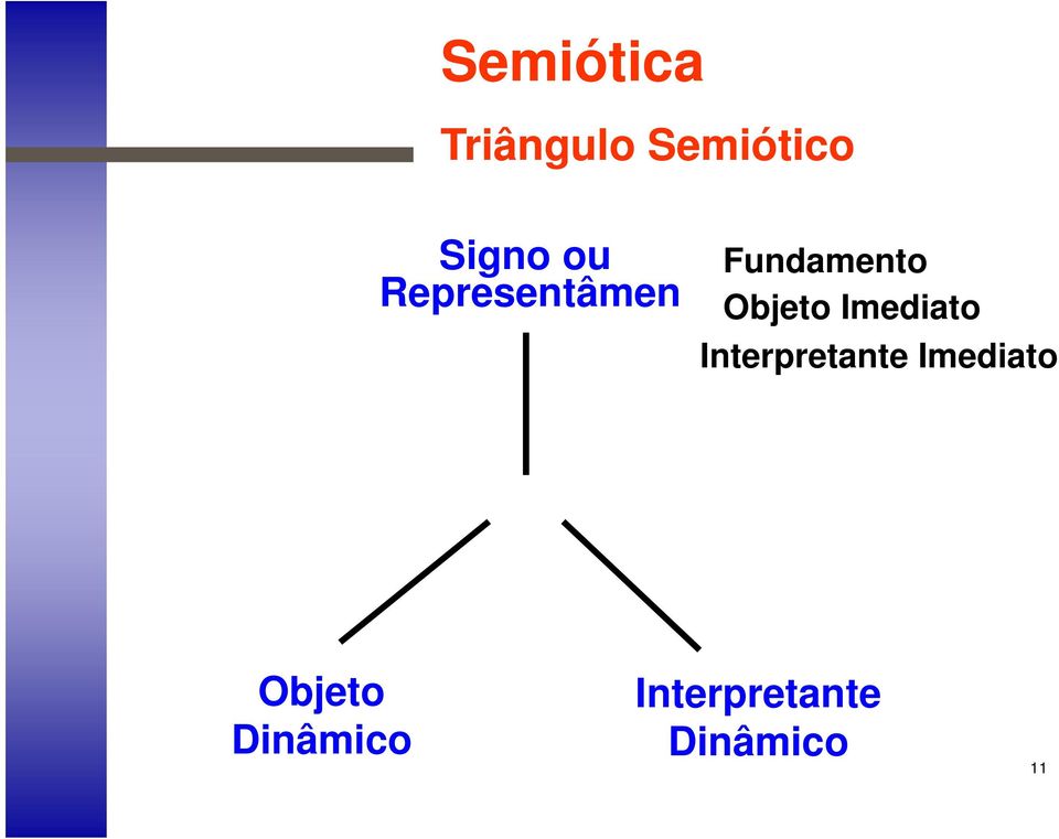 Imediato Interpretante Imediato