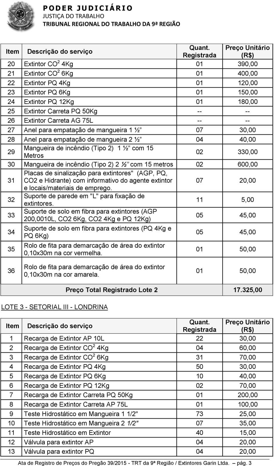 Hidrante) com informativo do agente extintor 07 20,00 11 5,00 LOTE 3 - SETORIAL III - LONDRINA Preço Total Registrado Lote 2.