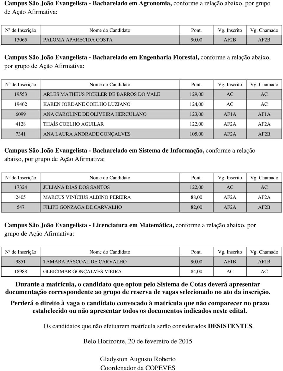 AF1A AF1A 4128 THAÍS COELHO AGUILAR 122,00 AF2A AF2A 7341 ANA LAURA ANDRADE GONÇALVES 105,00 AF2A AF2B Campus São João Evangelista - Bacharelado em Sistema de Informação, conforme a relação abaixo,