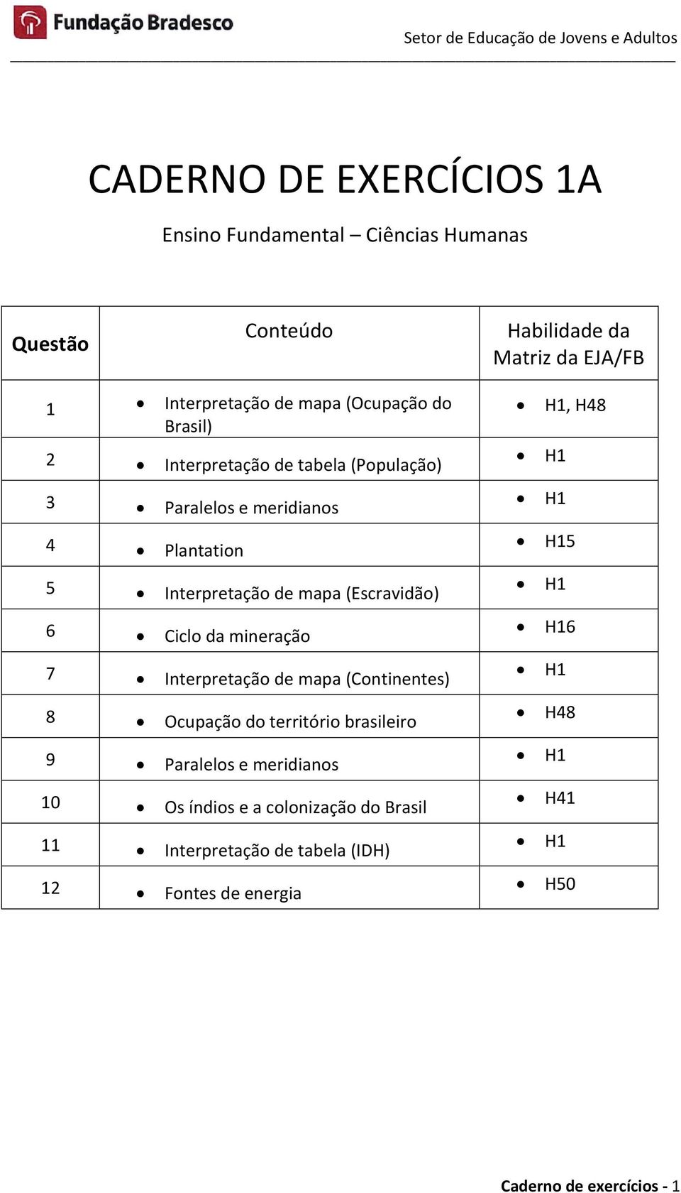 (Escravidão) 6 Ciclo da mineração 7 Interpretação de mapa (Continentes) 8 Ocupação do território brasileiro 9 Paralelos e