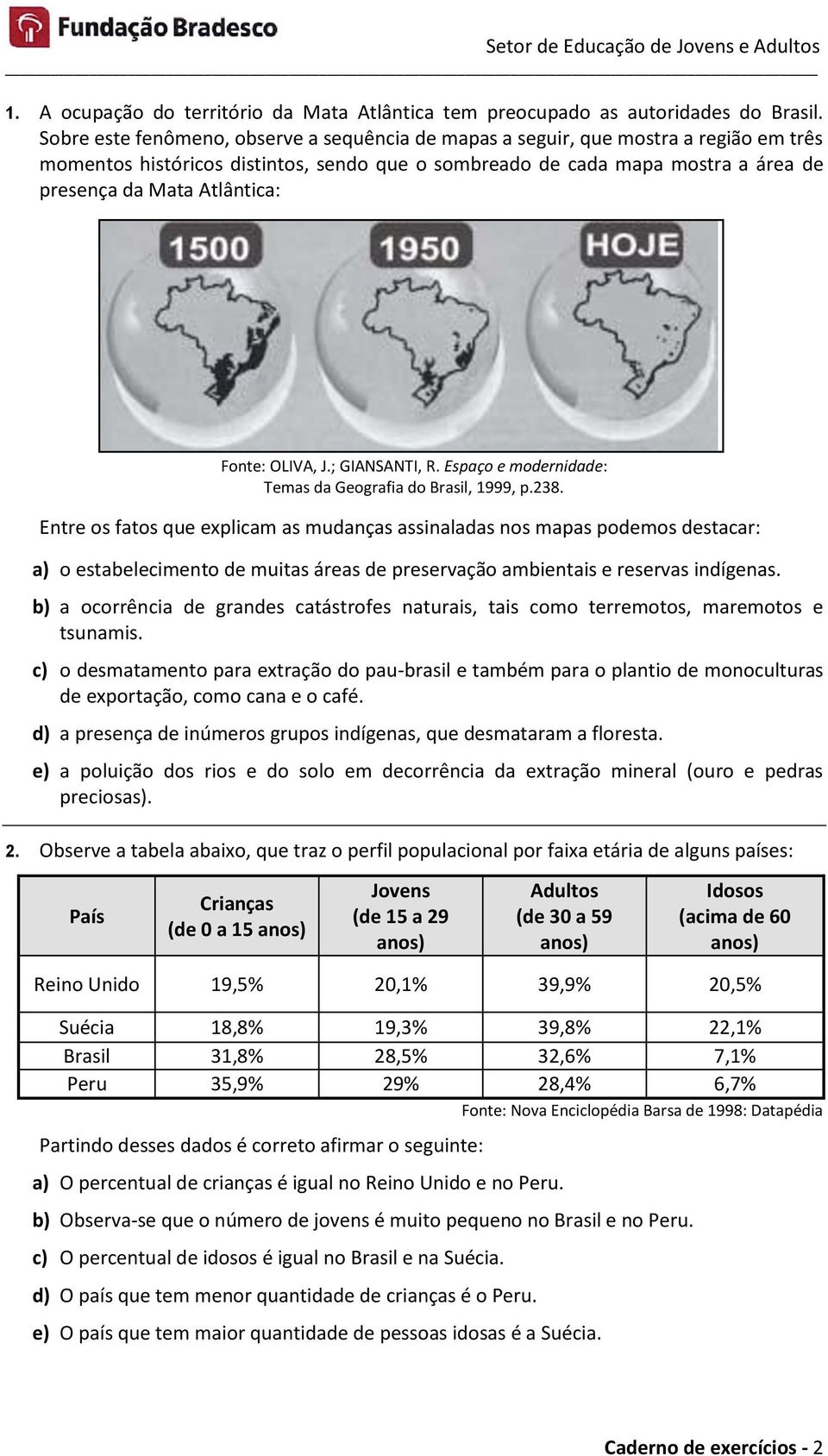 Fonte: OLIVA, J.; GIANSANTI, R. Espaço e modernidade: Temas da Geografia do Brasil, 1999, p.238.