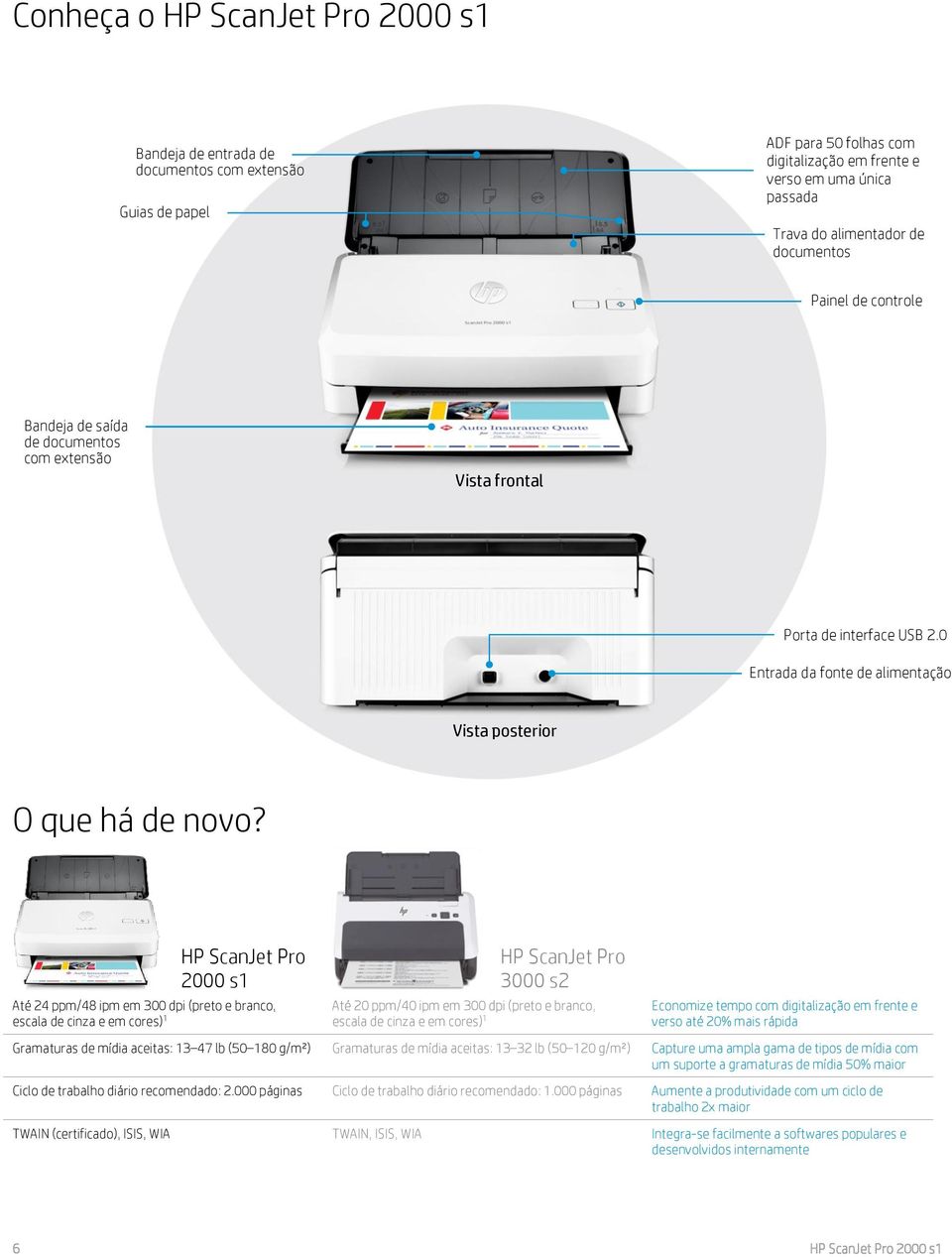 HP ScanJet Pro 2000 s1 Até 24 ppm/48 ipm em 300 dpi (preto e branco, escala de cinza e em cores) 1 HP ScanJet Pro 3000 s2 Até 20 ppm/40 ipm em 300 dpi (preto e branco, escala de cinza e em cores) 1