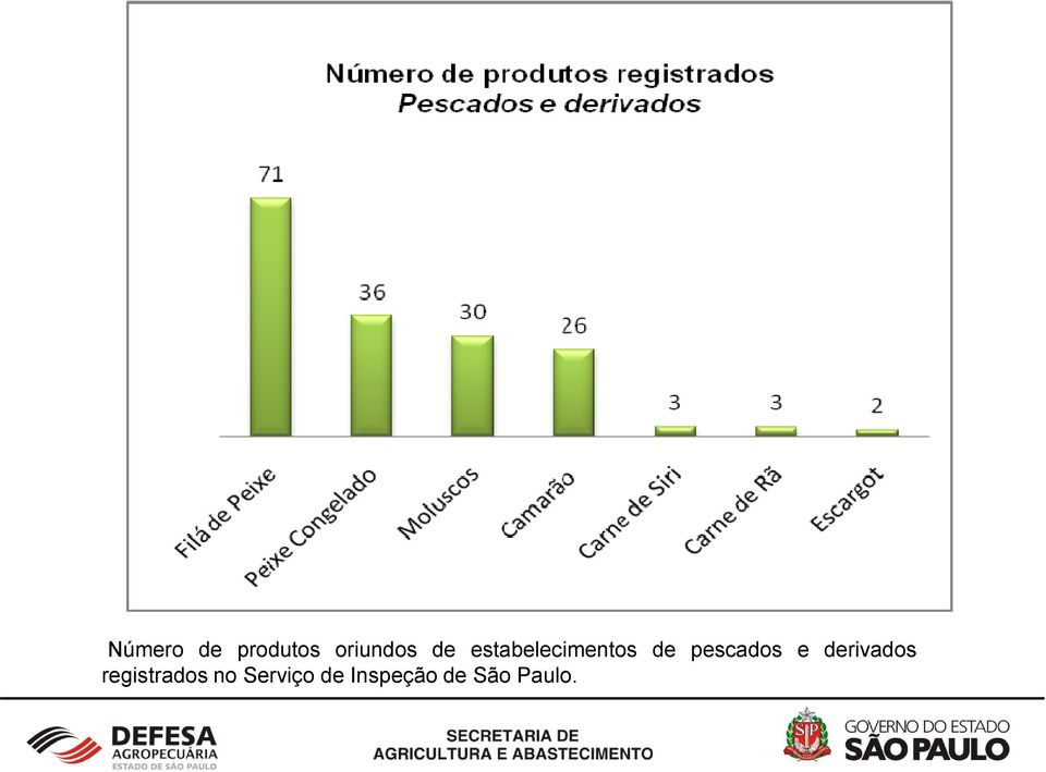 pescados e derivados