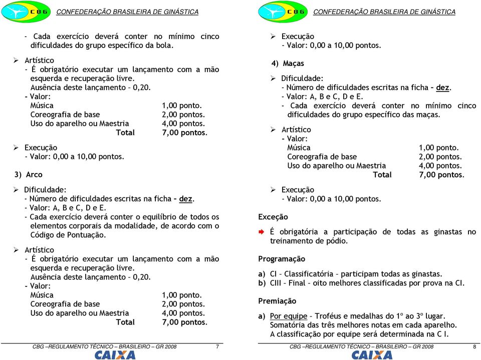 - Cada exercício deverá conter o equilíbrio de todos os elementos corporais da modalidade, de acordo com o Código de Pontuação.