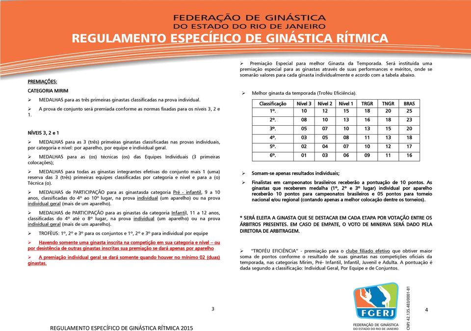 NÍVIS 3, 2 e 1 MDLHS para as 3 (três) primeiras ginastas classificadas nas provas individuais, por categoria e nível: por aparelho, por equipe e individual geral.