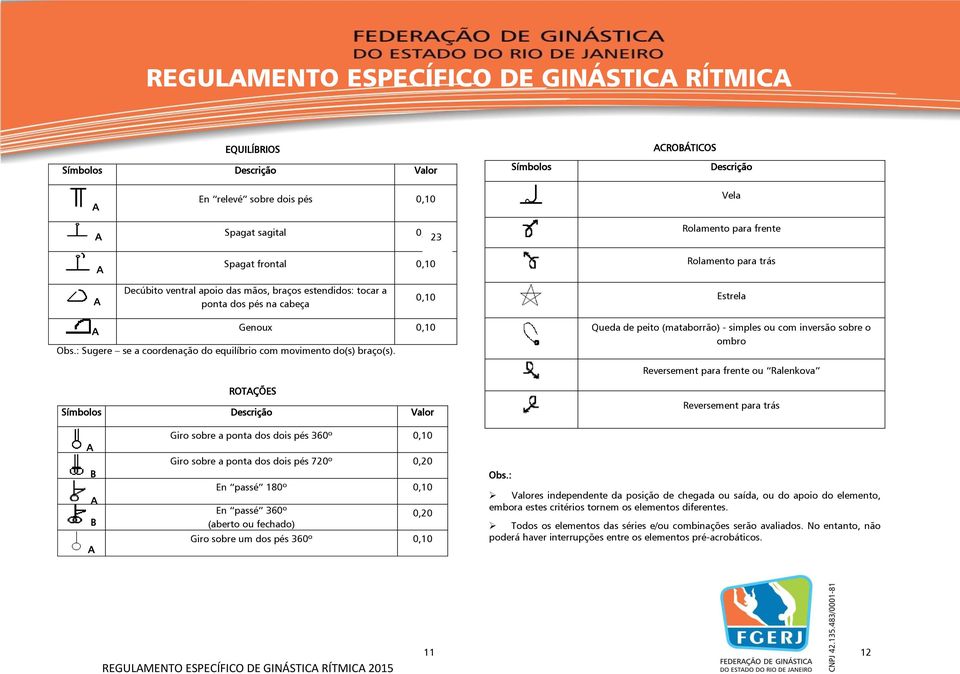 : Sugere se a coordenação do equilíbrio com movimento do(s) braço(s).