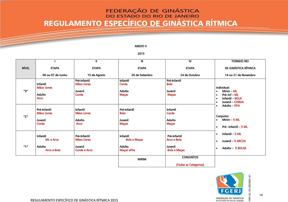 Maças Corda dulto Maças Individual: Mirim ML Pré Inf ML BOL CORD dulto FIT Conjunto: Mirim ML Pré ML ML e rco Pré- Bola e Maças Pré- rco e Bola ML