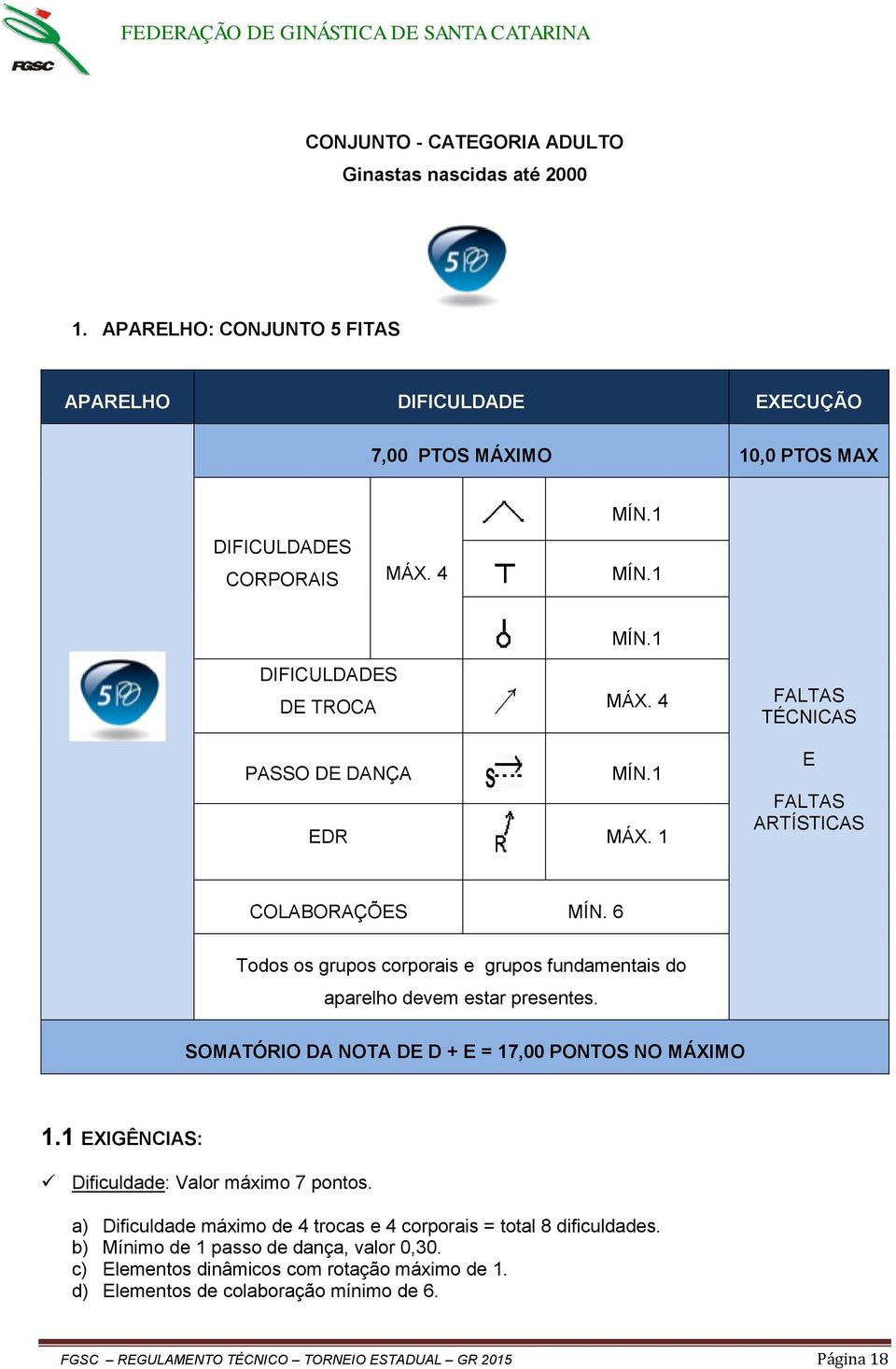 SOMATÓRIO DA NOTA DE D + E = 17,00 PONTOS NO MÁXIMO 1.1 EXIGÊNCIAS: Dificuldade: Valor máximo 7 pontos. a) Dificuldade máximo de 4 trocas e 4 corporais = total 8 dificuldades.