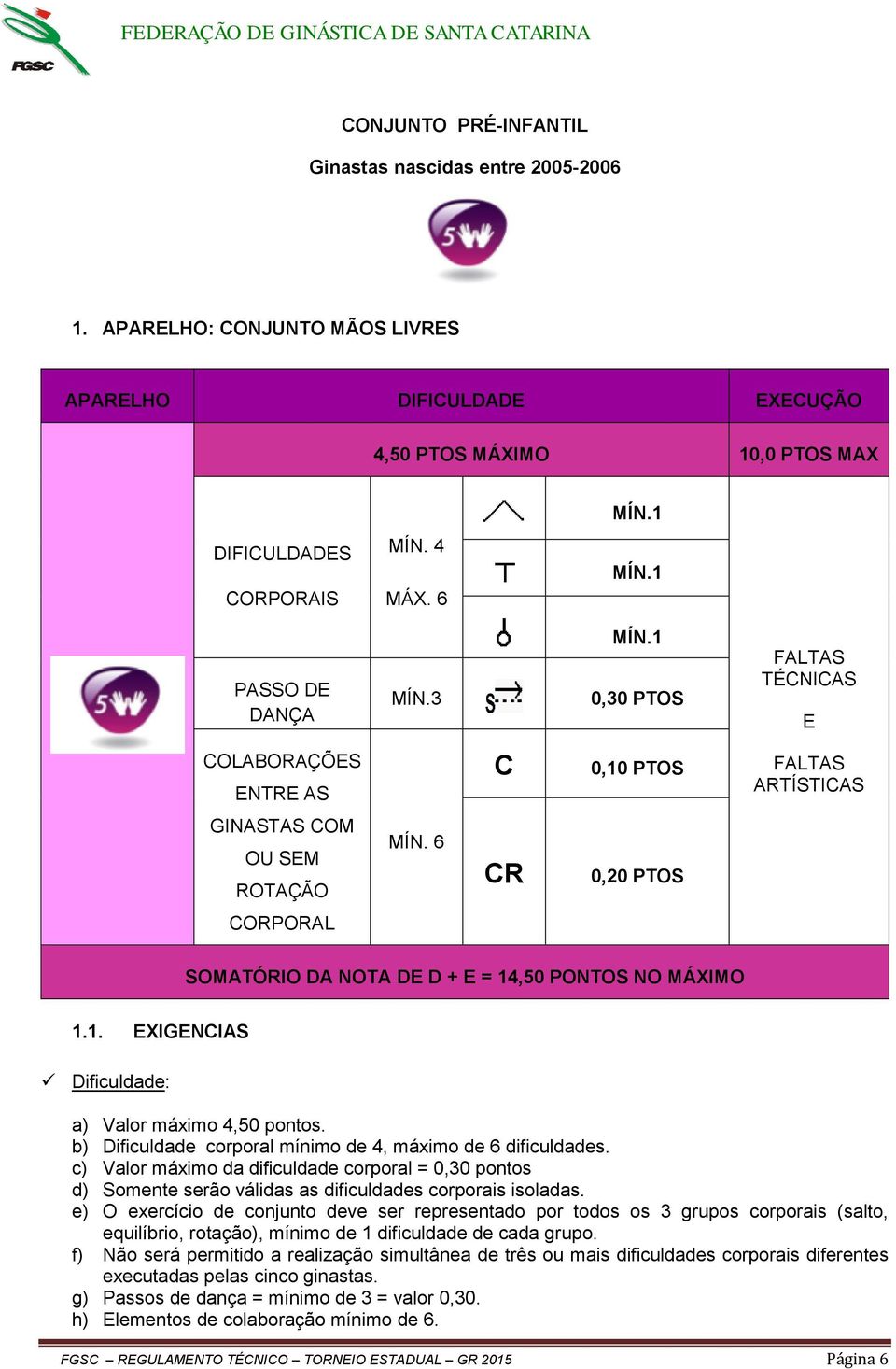 b) Dificuldade corporal mínimo de 4, máximo de 6 dificuldades. c) Valor máximo da dificuldade corporal = 0,30 pontos d) Somente serão válidas as dificuldades corporais isoladas.