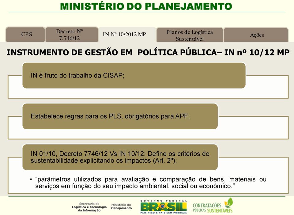 IN é fruto do trabalho da CISAP; Estabelece regras para os PLS, obrigatórios para APF; IN 01/10, Decreto 7746/12 Vs IN