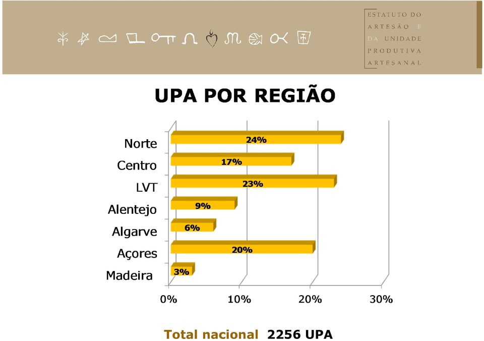 2256 UPA