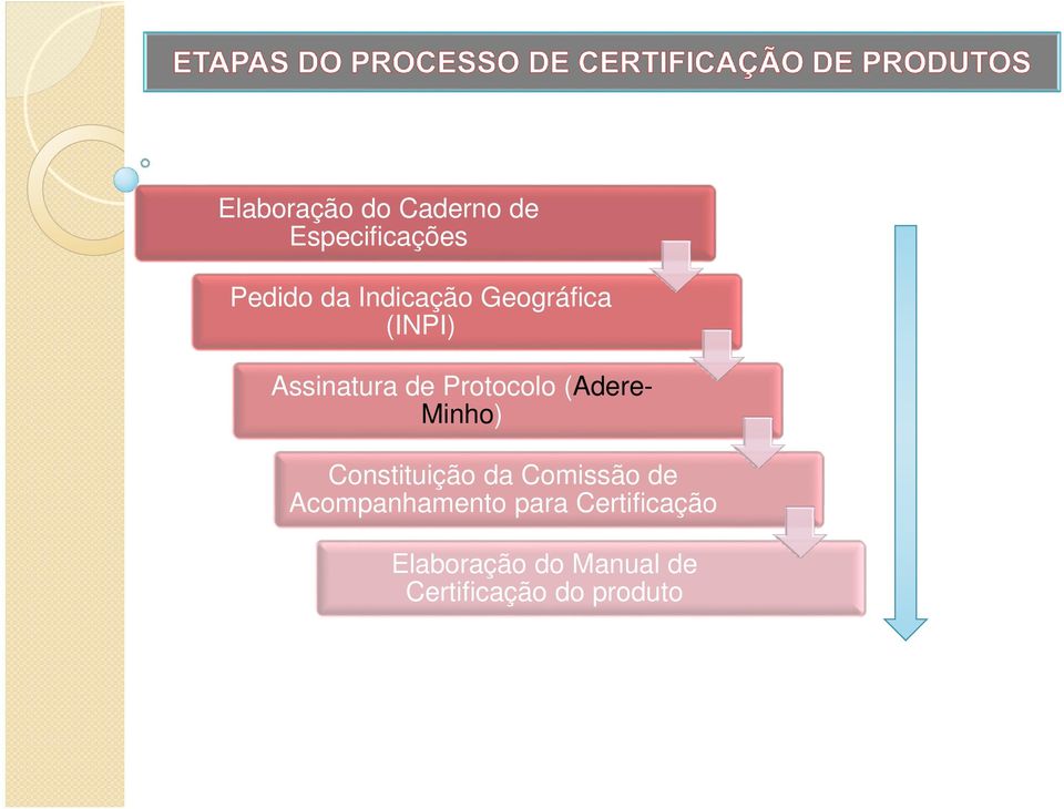 (Adere- Minho) Constituição da Comissão de