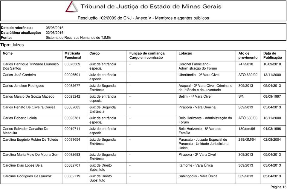 Carolina Eugênio Rubim De Toledo 00033654 Juiz de Segunda Carolina Maria Melo De Moura Gon 00082693 Juiz de Segunda Caroline Dias Lopes Bela 00082701 Juiz de Direito Caroline Rodrigues De Queiroz