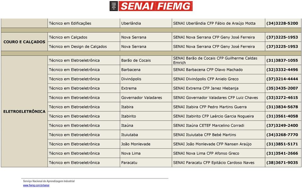 (31)3837-1055 Técnico em Eletroeletrônica Barbacena SENAI Barbacena CFP Olavo Machado (32)3332-4496 Técnico em Eletroeletrônica Divinópolis SENAI Divinópolis CFP Anielo Greco (37)3214-4444 Técnico em