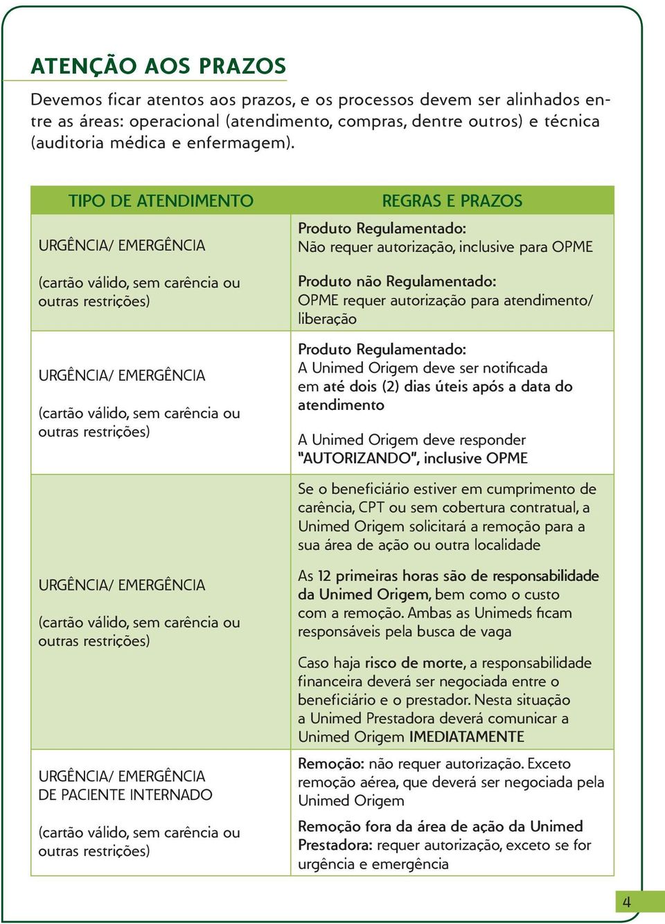 liberação Produto Regulamentado: A Unimed Origem deve ser notificada em até dois (2) dias úteis após a data do atendimento A Unimed Origem deve responder AUTORIZANDO, inclusive OPME Se o beneficiário