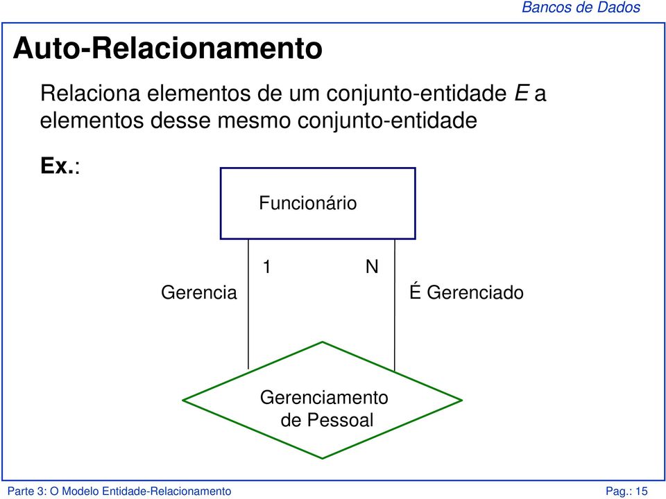 conjunto-entidade Ex.