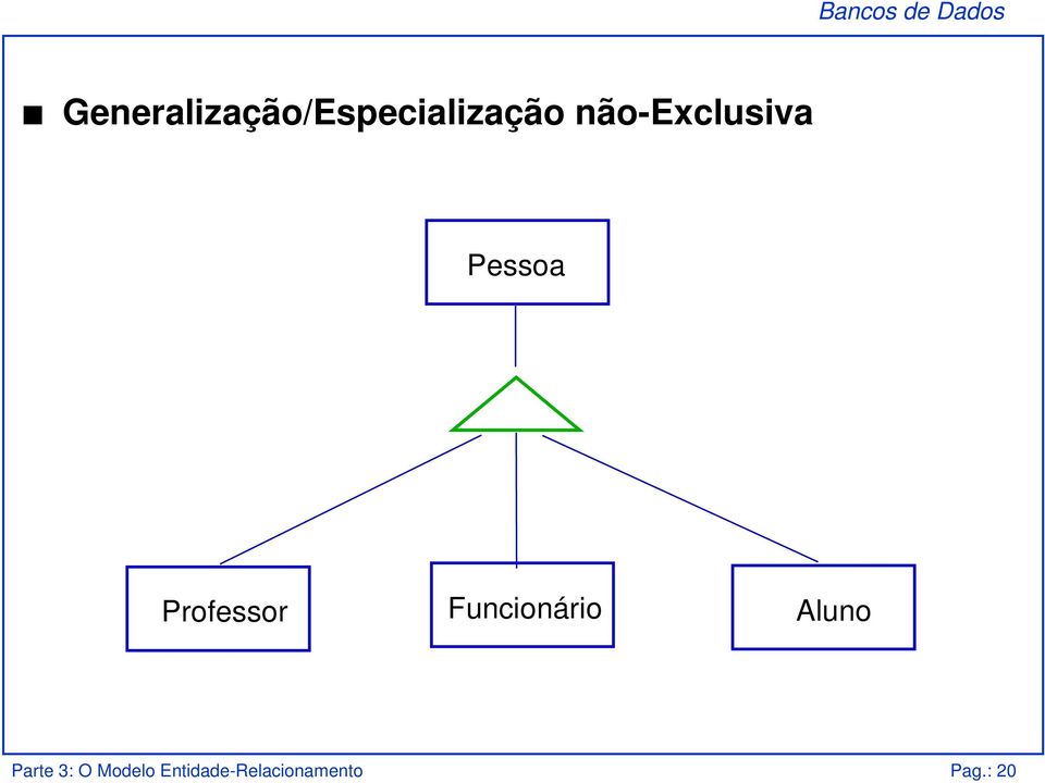 Funcionário Aluno Parte 3: O