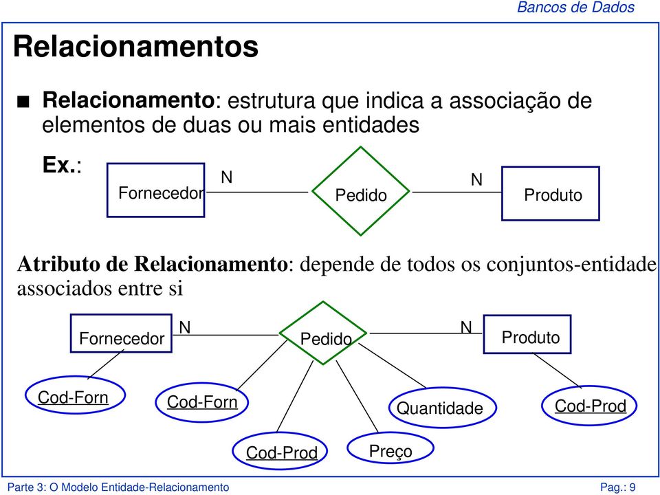 : Fornecedor Pedido Produto Atributo de Relacionamento: depende de todos os