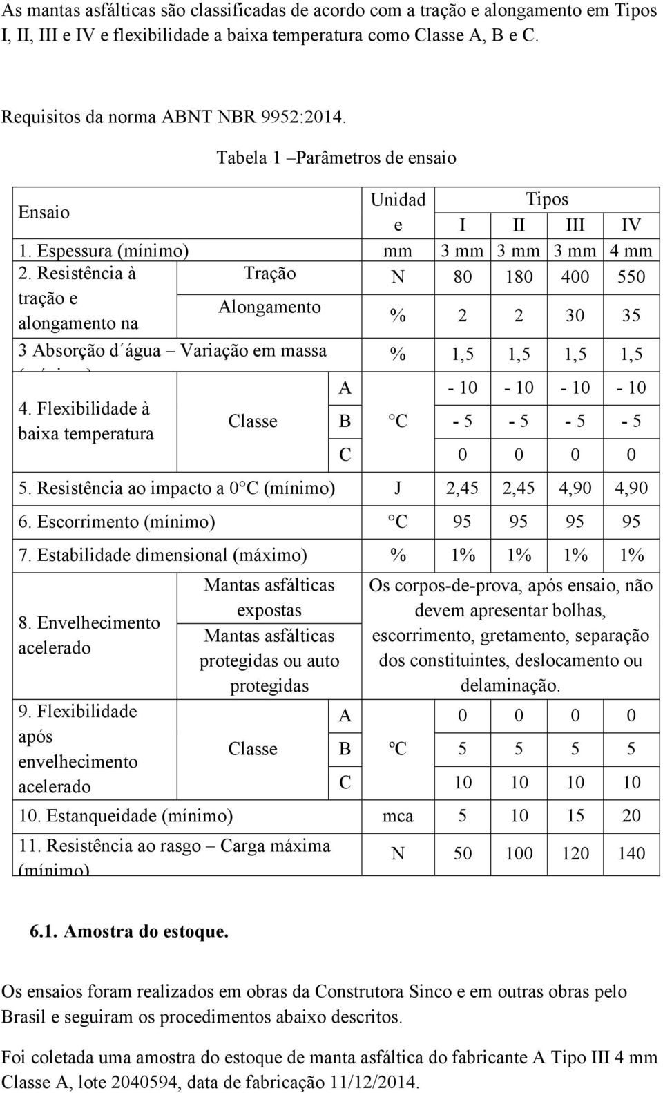 Resistência à Tração N 80 180 400 550 tração e alongamento na Alongamento % 2 2 30 35 3 Absorção d água Variação em massa % 1,5 1,5 1,5 1,5 ( á i ) A - 10-10 - 10-10 4.