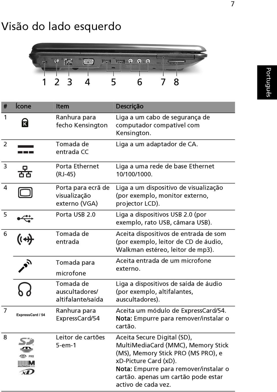 4 Porta para ecrã de visualização externo (VGA) Liga a um dispositivo de visualização (por exemplo, monitor externo, projector LCD). 5 Porta USB 2.0 Liga a dispositivos USB 2.